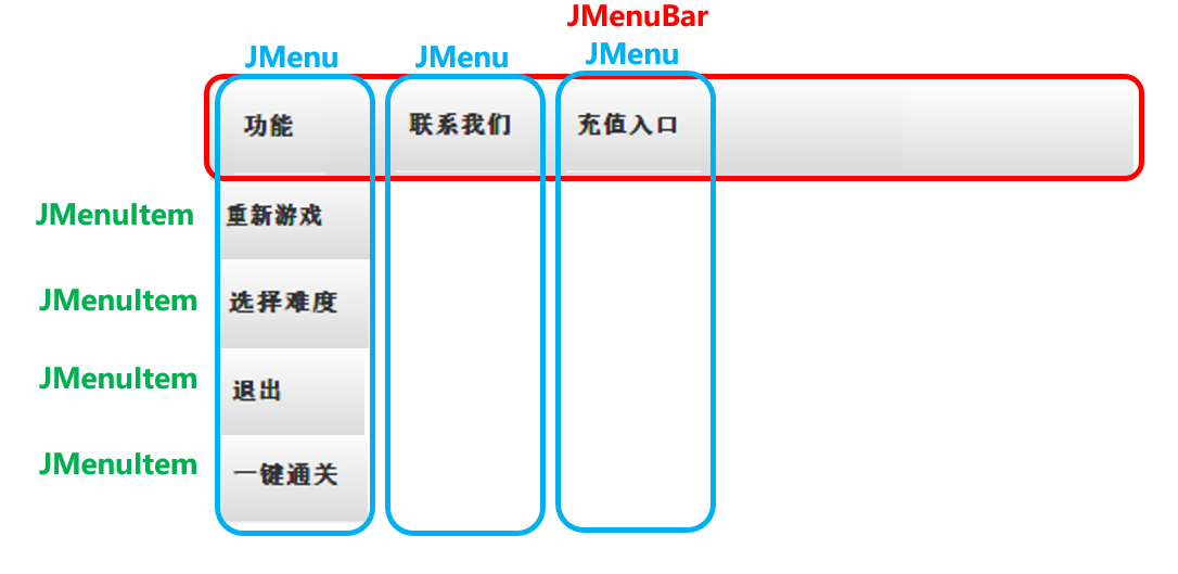 初始界面