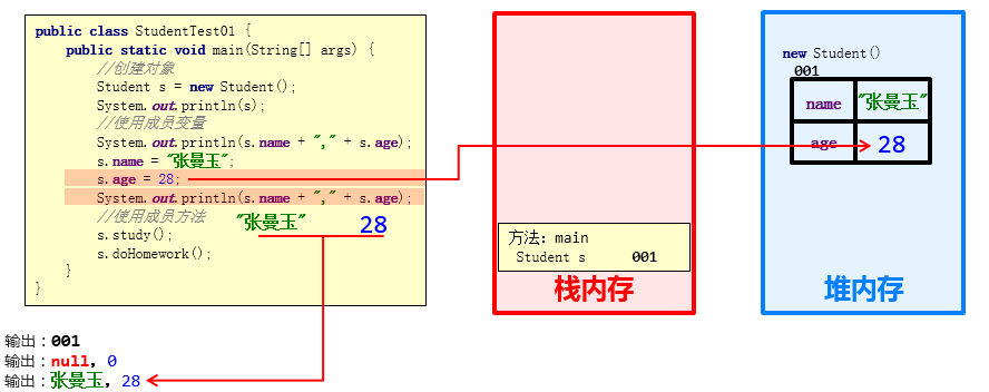 栈内存和堆内存